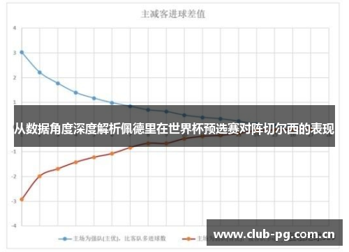 从数据角度深度解析佩德里在世界杯预选赛对阵切尔西的表现 从数据角度深度解析佩德里在世界杯预选赛对阵切尔西的表现
