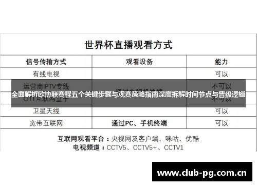 全面解析欧协联赛程五个关键步骤与观赛策略指南深度拆解时间节点与晋级逻辑 全面解析欧协联赛程五个关键步骤与观赛策略指南深度拆解时间节点与晋级逻辑