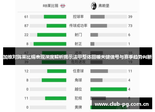 加维对阵莱比锡表现深度解析揭示法甲整体回暖关键信号与赛季趋势判断 加维对阵莱比锡表现深度解析揭示法甲整体回暖关键信号与赛季趋势判断