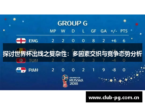探讨世界杯出线之复杂性:多因素交织与竞争态势分析 探讨世界杯出线之复杂性:多因素交织与竞争态势分析